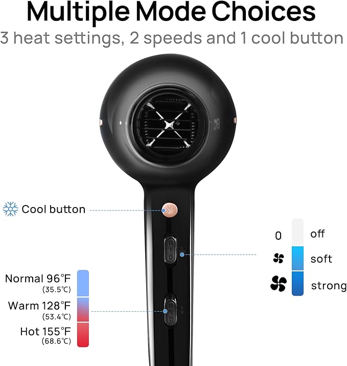 CONFU Hair Dryer, Professional Ionic Salon Blow Dryer with Diffuser for Women and Men, 5X Fast Drying, Powerful and Quiet Hair Blow Dryer for Fast & Easy Styling (1875 Watts)