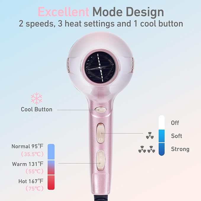 CONFU Hair Dryer, Professional Ionic Salon Blow Dryer with Diffuser for Women and Men, 5X Fast Drying, Powerful and Quiet Hair Blow Dryer for Fast & Easy Styling (1875 Watts)