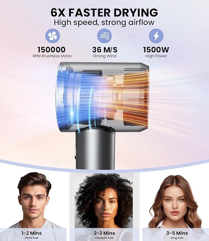Hair Dryer, 150000 RPM Portable Professional High Speed Ionic Blow Dryer for Fast Drying, 500 Million Negative Ions Care & Heat-Control & Low Noise with Magnetic Diffuser & Nozzle, 5 Temps & 3 Speeds