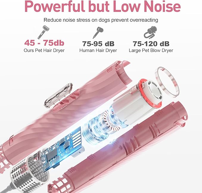 Dog Dryer, Dog Grooming Blow Dryer Kit with Slicker Brush for Pet, High Velocity Blow Dryer for Dogs with Adjustable Speed and Temperature for Dog Grooming Supplies and Home Use, Pink