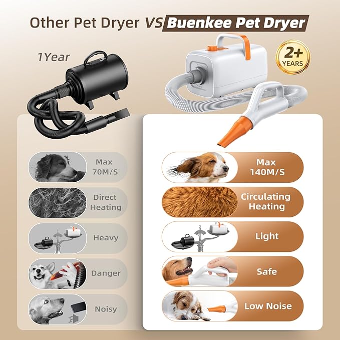 Dog Blower Grooming Dryer for Beginner - Maximum 495ft/s High Velocity Pet Blow Dryer with Cool-Warm-Hot Cycle Mode, Adjustable Temp & Speed, Dog Dryer with 4 Nozzles and Up to 6.56ft Flexible Hose