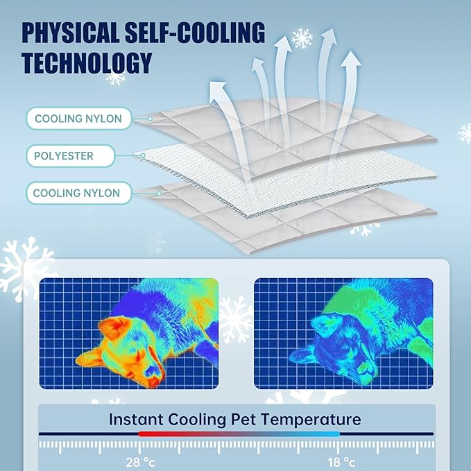 Leekalos Dog Cooling Mat,Pet Cooling Pads for Dogs Blanket,Summer Cooling Bed for Cats Blanket,Portable Pet Cooling Cushion for Home & Outdoor,Keep Cooling for Pets (Cool Grey, Small(22"x28"))