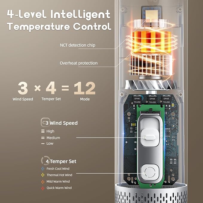 Dog Blow Dryer for Pet Grooming Handheld Lightweight Dog Cat Hair Dryer 3 Speeds 4 Temp, Portable 3HP High Velocity Pet Blower Quiet Dryer for Travel Campaign Home, with 3 Nozzles, White