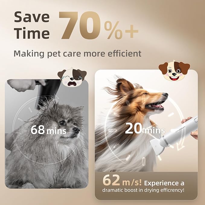 Dog Blow Dryer for Pet Grooming Handheld Lightweight Dog Cat Hair Dryer 3 Speeds 4 Temp, Portable 3HP High Velocity Pet Blower Quiet Dryer for Travel Campaign Home, with 3 Nozzles, White